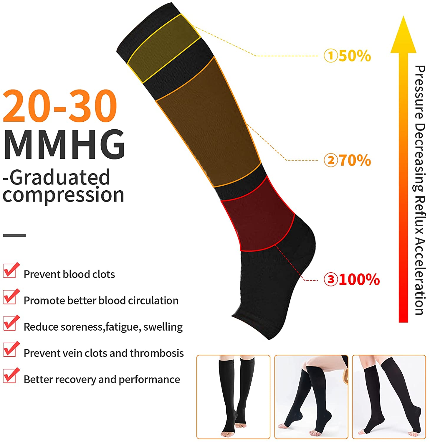 ถุงเท้ากันกระแทก S-XXL ป้องกัน - Compression Sock Medical บทวิจารณ์และราคา